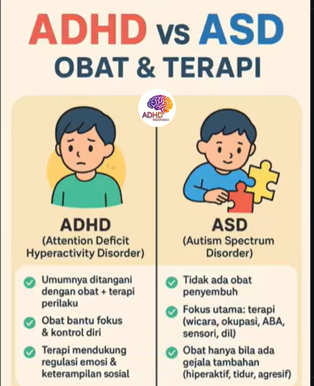 Terapi ADHD: Informasi Awal yang Perlu Diketahui Orang Tua di Kota Jayapura